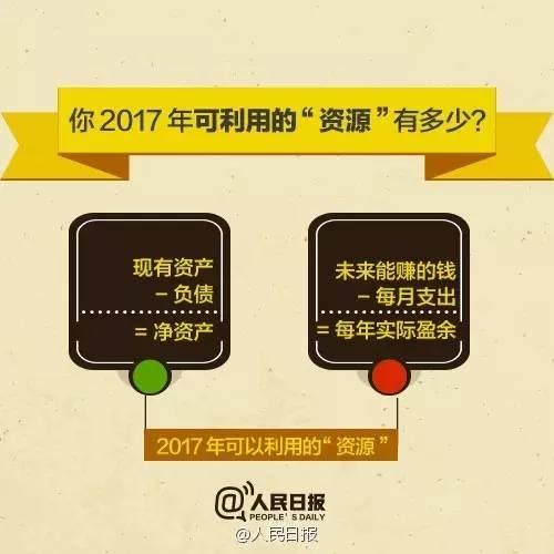 無論你的月收入多少，一定記得分成 3 份！